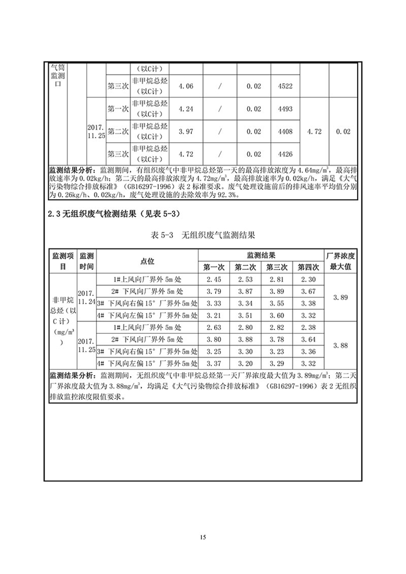 項(xiàng)目報告-17