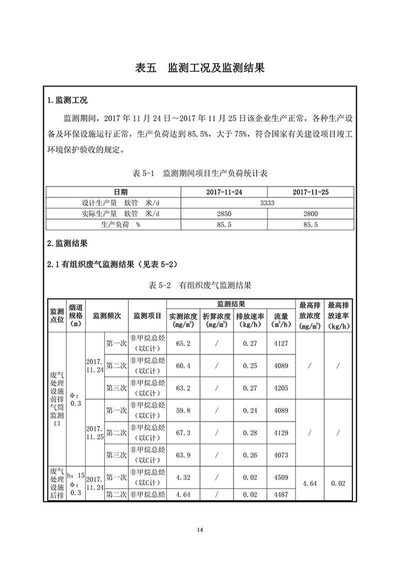 項(xiàng)目報告-16